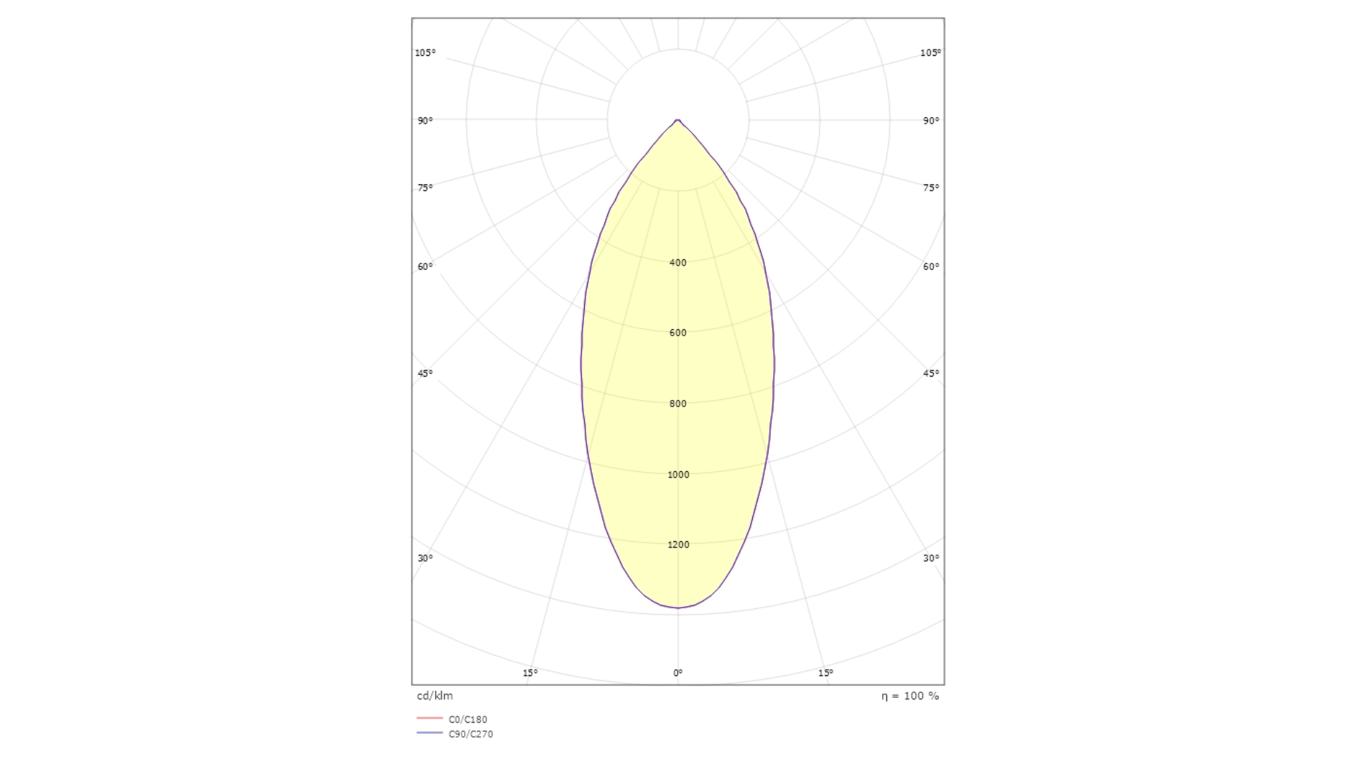Junistar Gyro Outdoor 930 sv8W