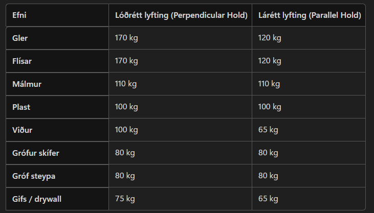 Nemo Grabo Pro sogskál í tösku