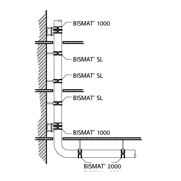 Bismat1000 DN70 hljóð.ein.fest