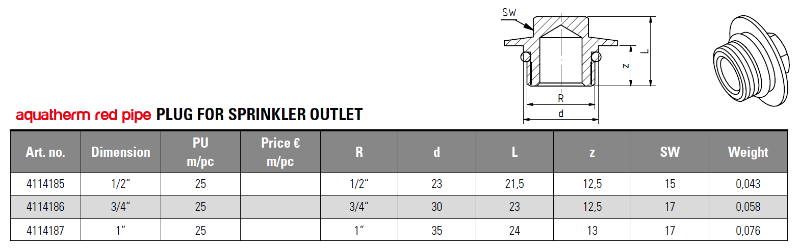 PPr FS Tappi f/sprinkler 1"