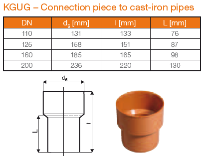 PVC POTTUR/PLAST 110