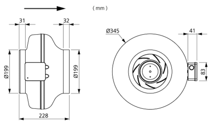 Stokkablásari CK 200 B EC