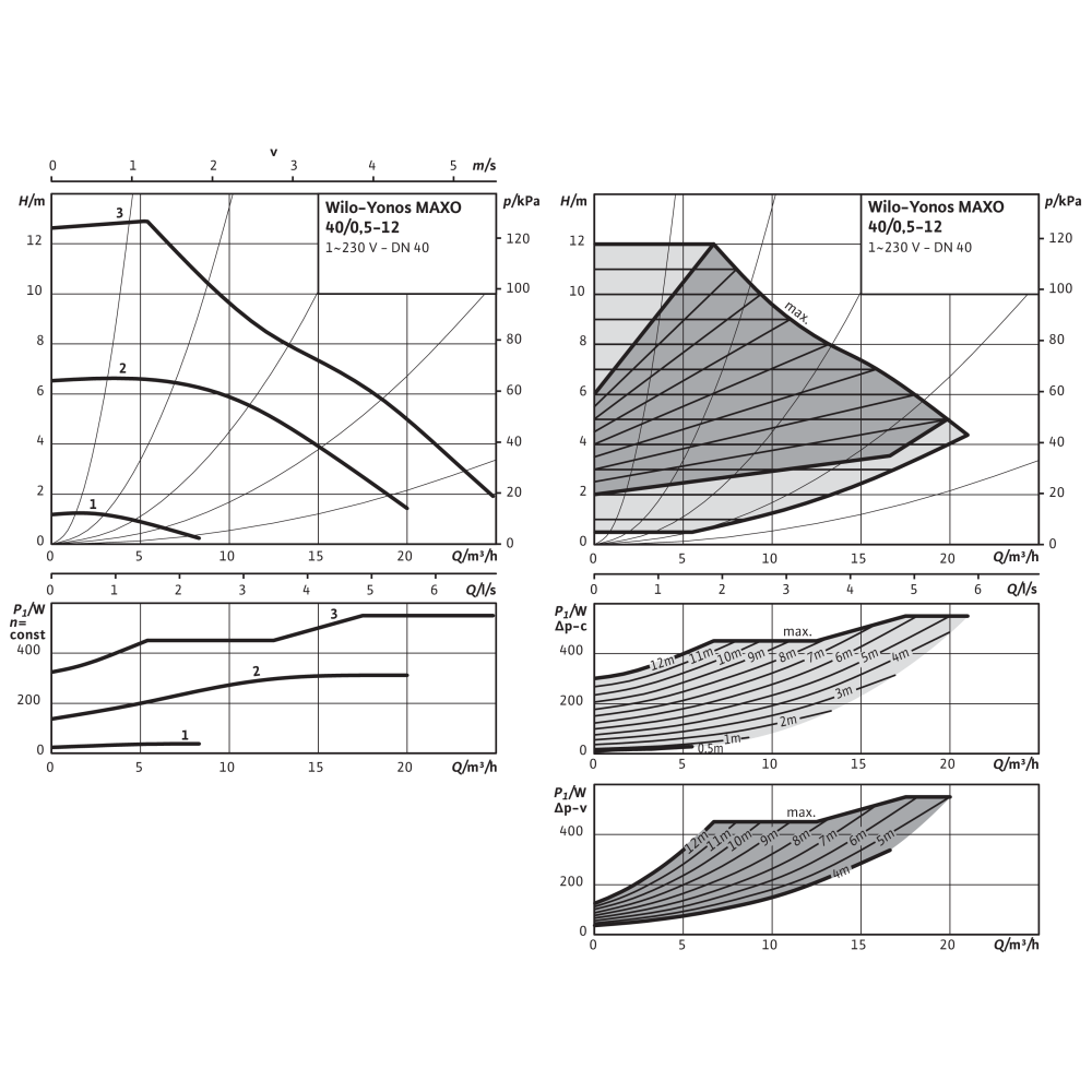 YONOS MAXO 40/0,5-12 PN6/10