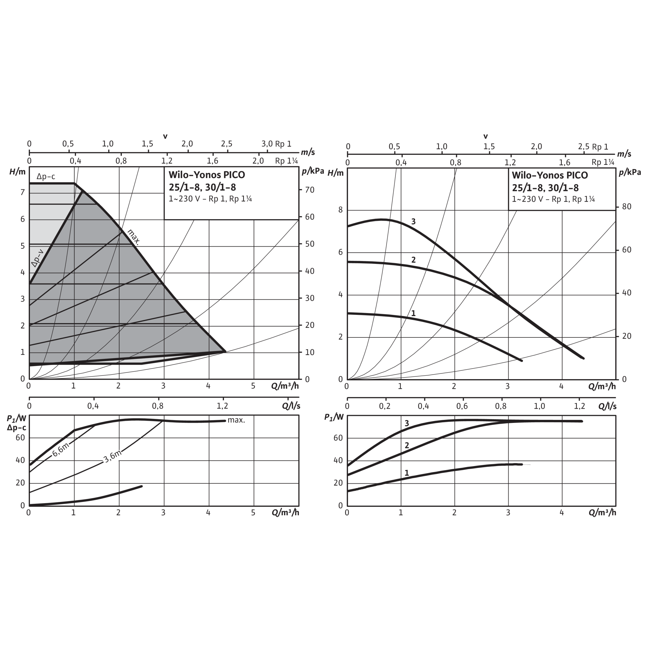 Wilo Yonos PICO 25/1-8-180