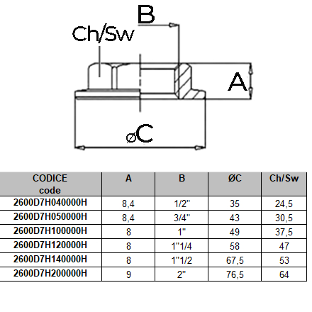 Flangsró 1/2" Kopar