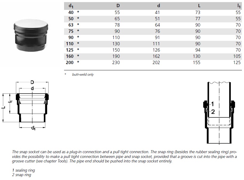 PEH SUÐUMÚFFA 75 M/HR
