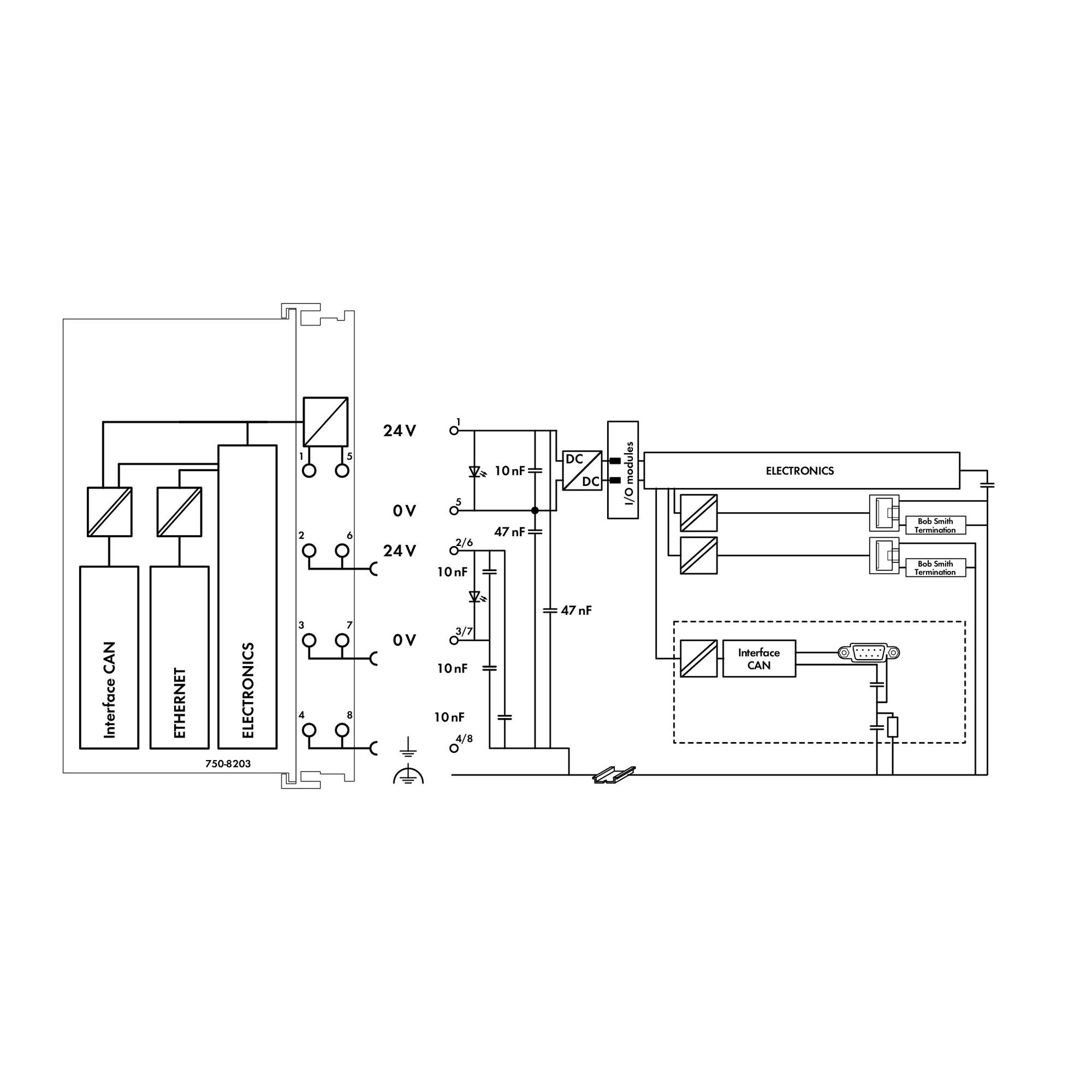 PFC 200 Controller
