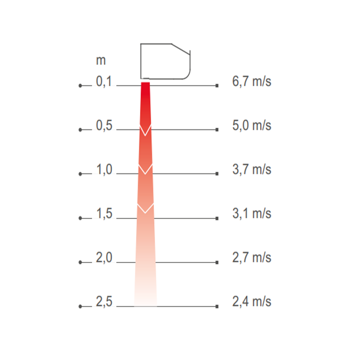 Dyrablásari 1m rafmagn 5kW