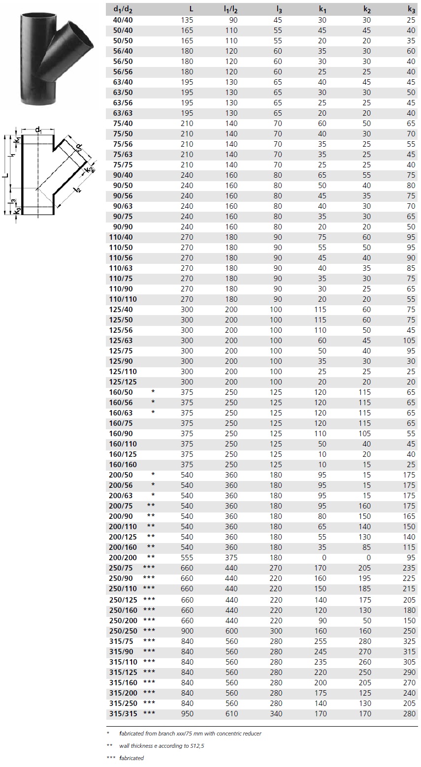 PEH GREIN 45° 160/110mm