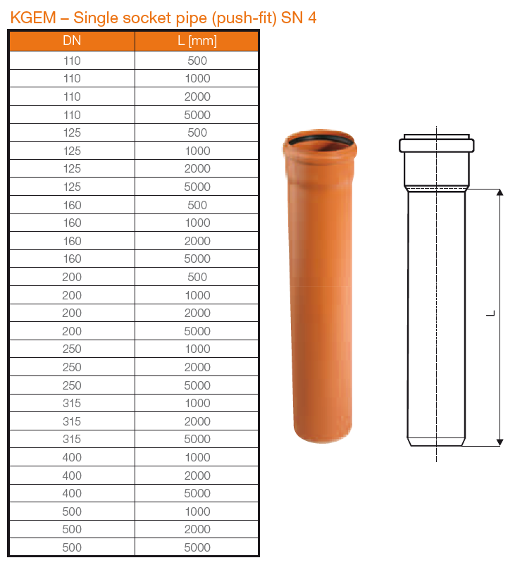 PVC RÖR 110x5000 MM