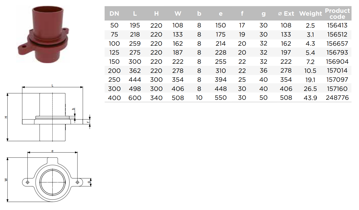FALLRÖRASTOPPARI 50