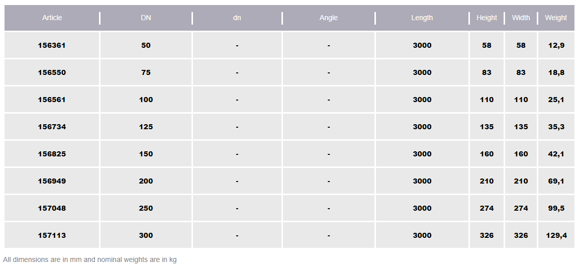 POTT RÖR  75 x 3 MTR