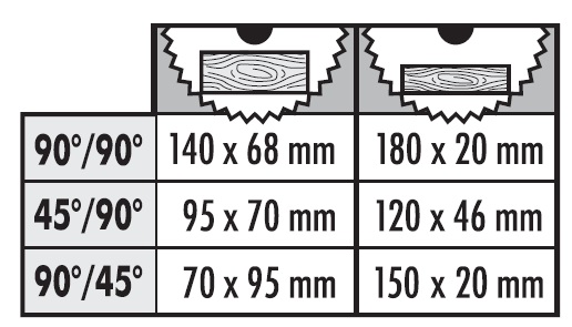 Veltisög 250x30mm Okkar besta verð