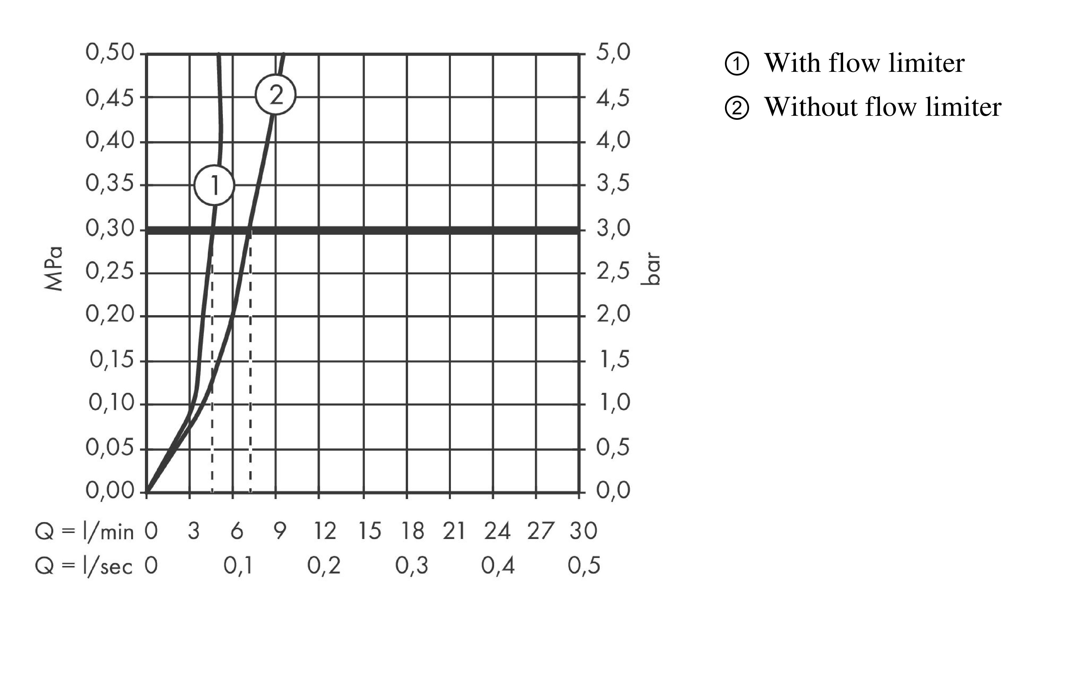 Hansgrohe Talis E handlaugatæki 110  án botnventils Matt svart 