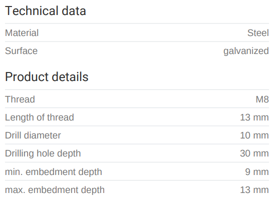 Múrhulsur 8mm járn 8/30