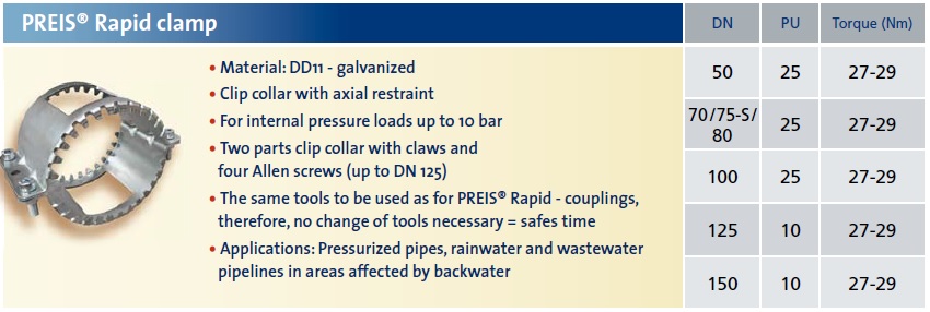 ÖRYGGISKLEMMUR 150MM