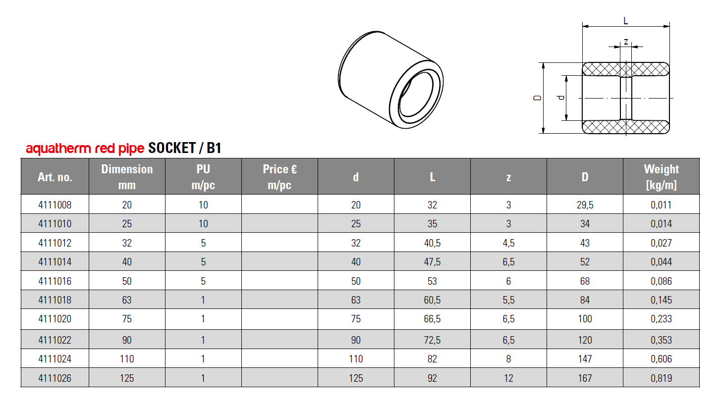 PPr FS Múffa 32mm Rautt