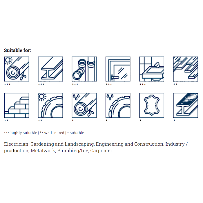 Lyra Dry PROFI GIANT Blýantur