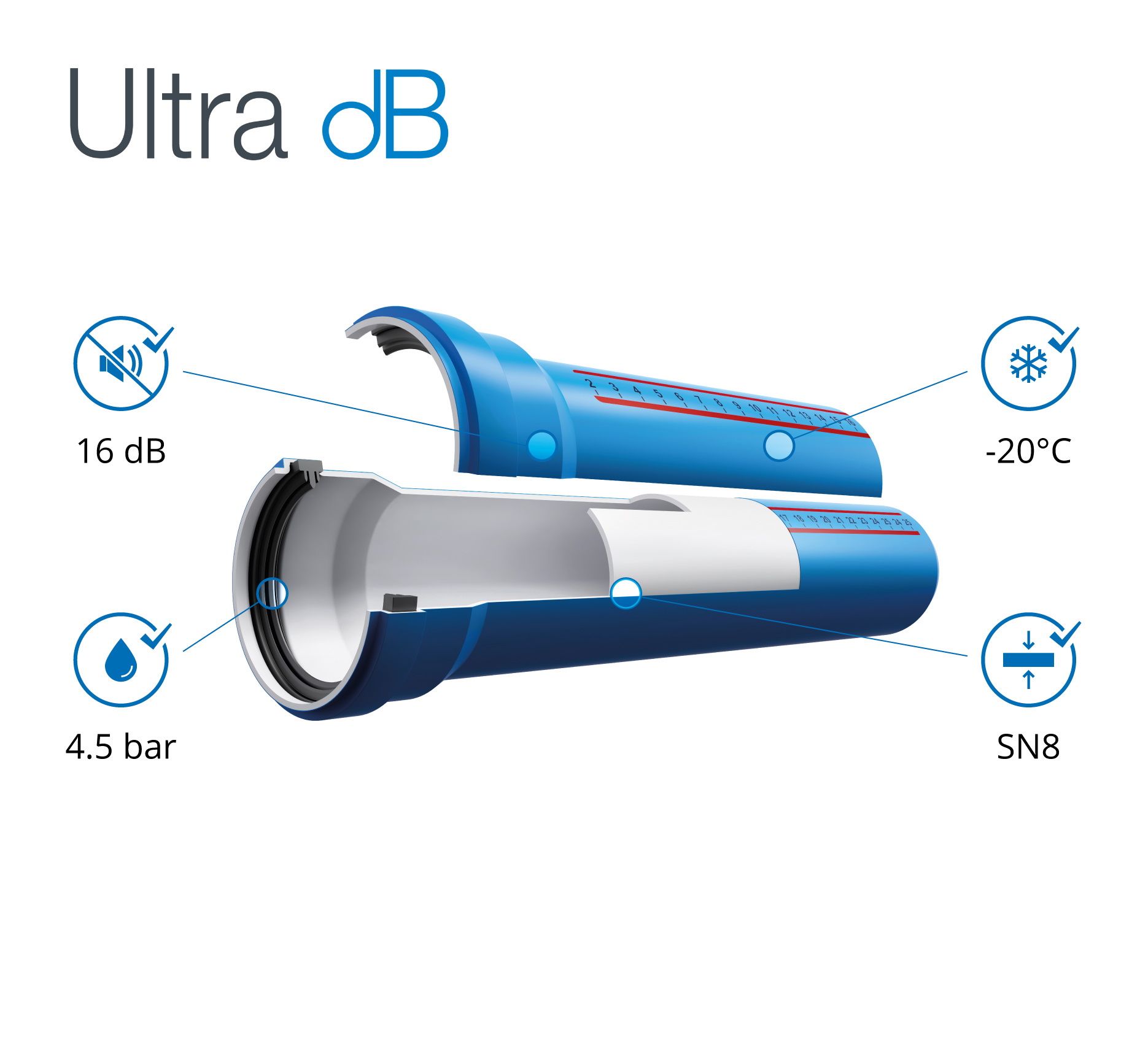 ULTRAdb Beygja 110x45°