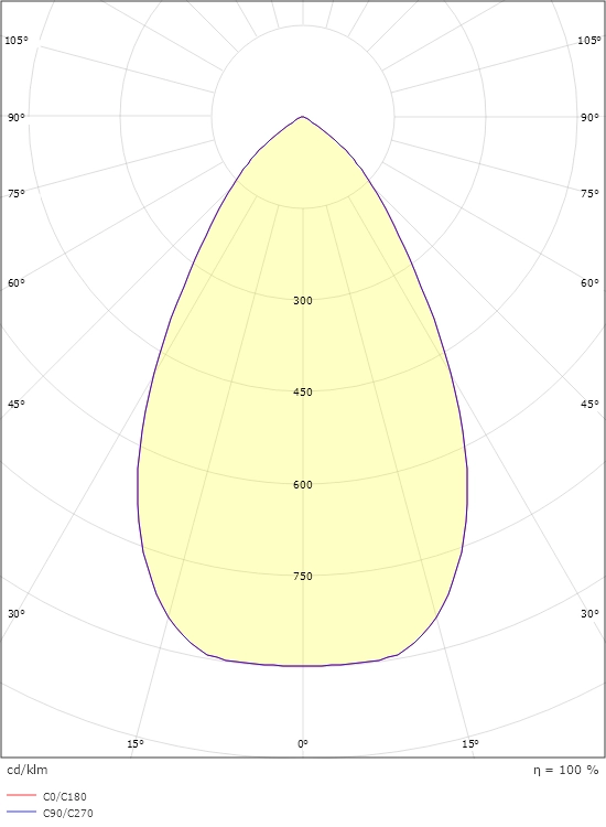 Rax SOFT 200 Hvítt 3000K 13W 1600lm IP54/20 62° DALI-2/Push