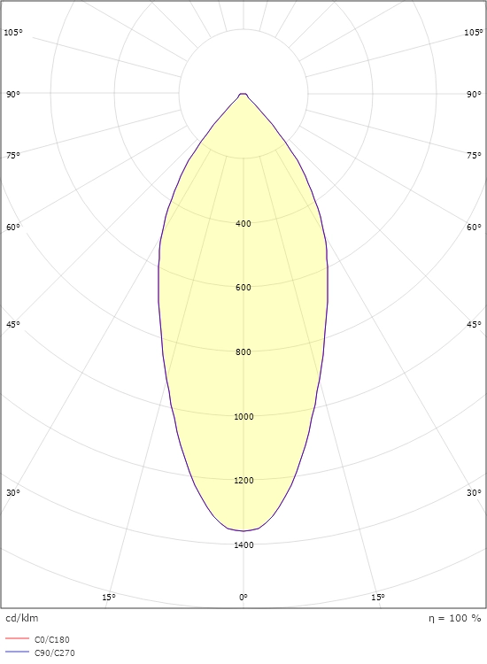 Gyro WD hvítur 2000-2800°K 7W 550lm 42° m/spenni Gatmál: 83mm 