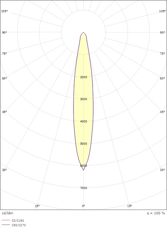 Nano hvítt 2700K IP44 1W 80lm 350mA 15° Gatmál: 25mm 