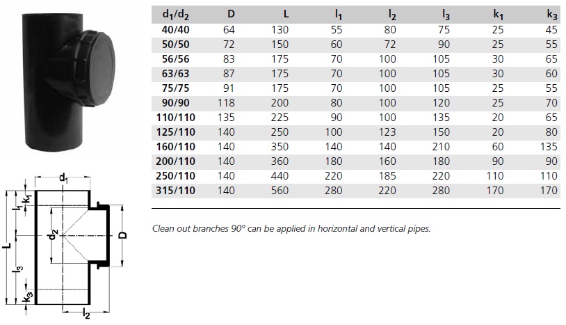 Hreinsilúga 110mm PEH