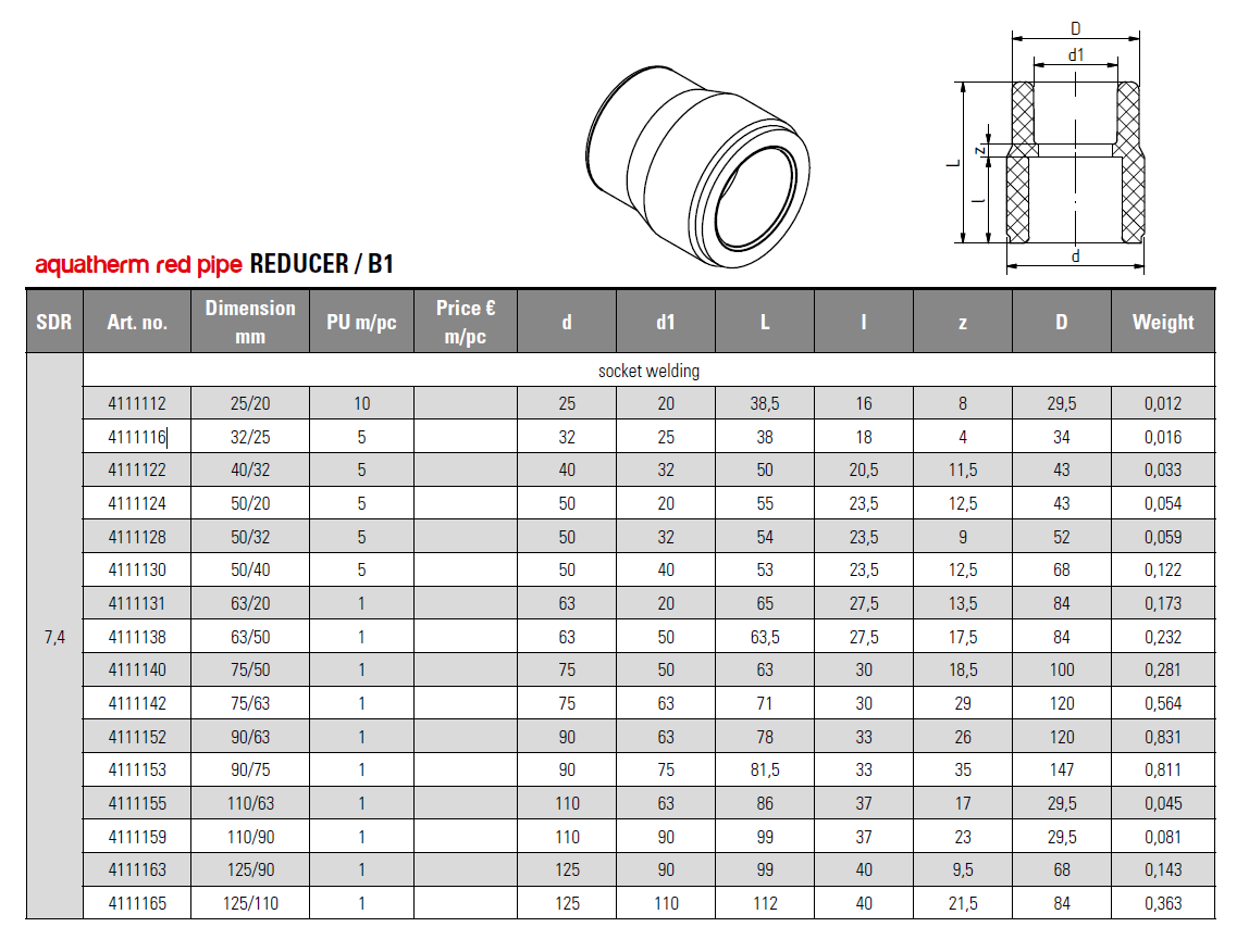 PPr FS Minnkun 63x50 Rautt
