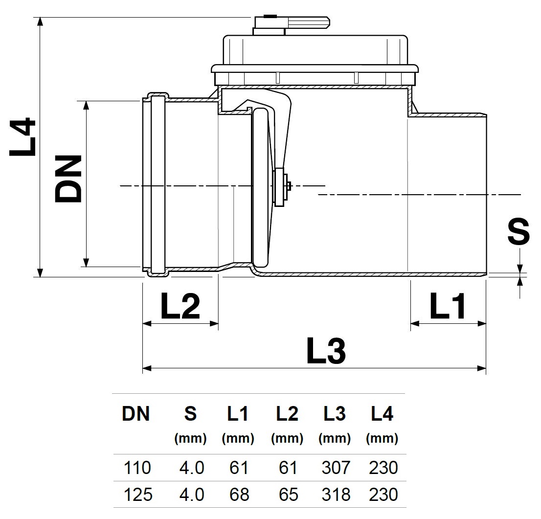 PVC Einstefnuloki 110 mm 
