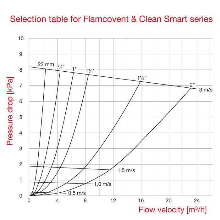 Loft & Málmskilja 1"