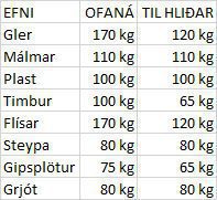 Vinnuljós 3-in-1 Zmartgear