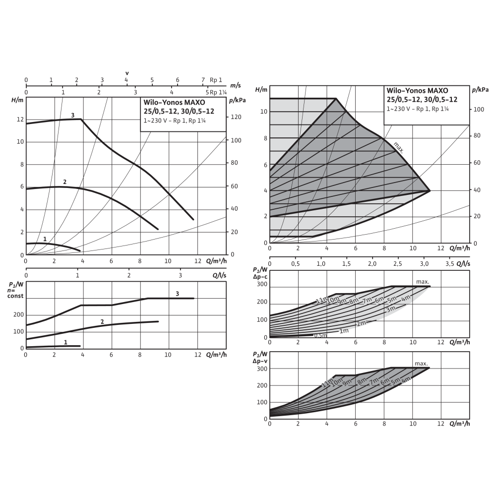 WILO YONOS MAXO 25/0,5-12