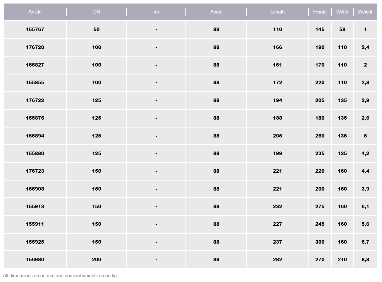 POTT GREIN 100 / 88°