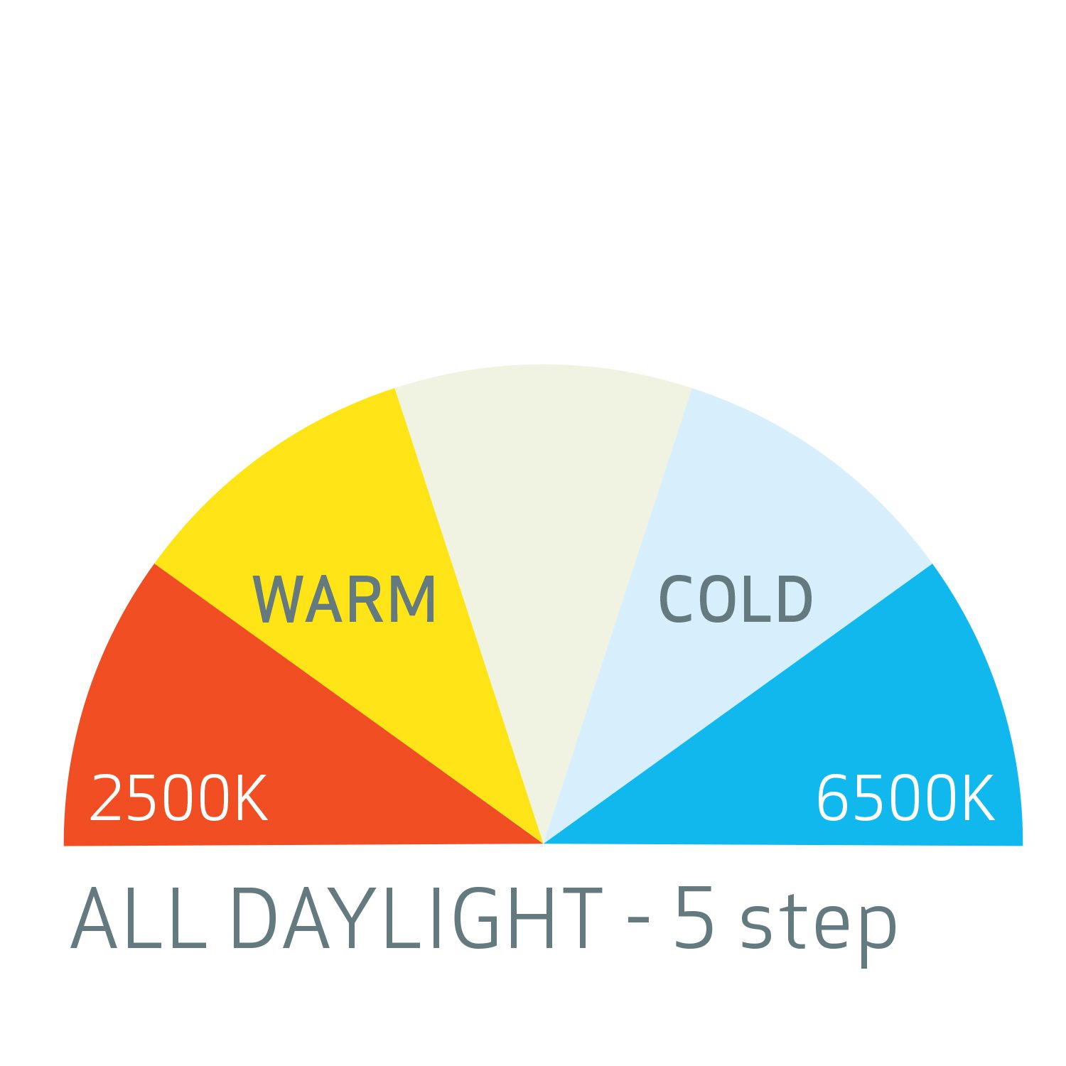 I-Match 3 colourmatch