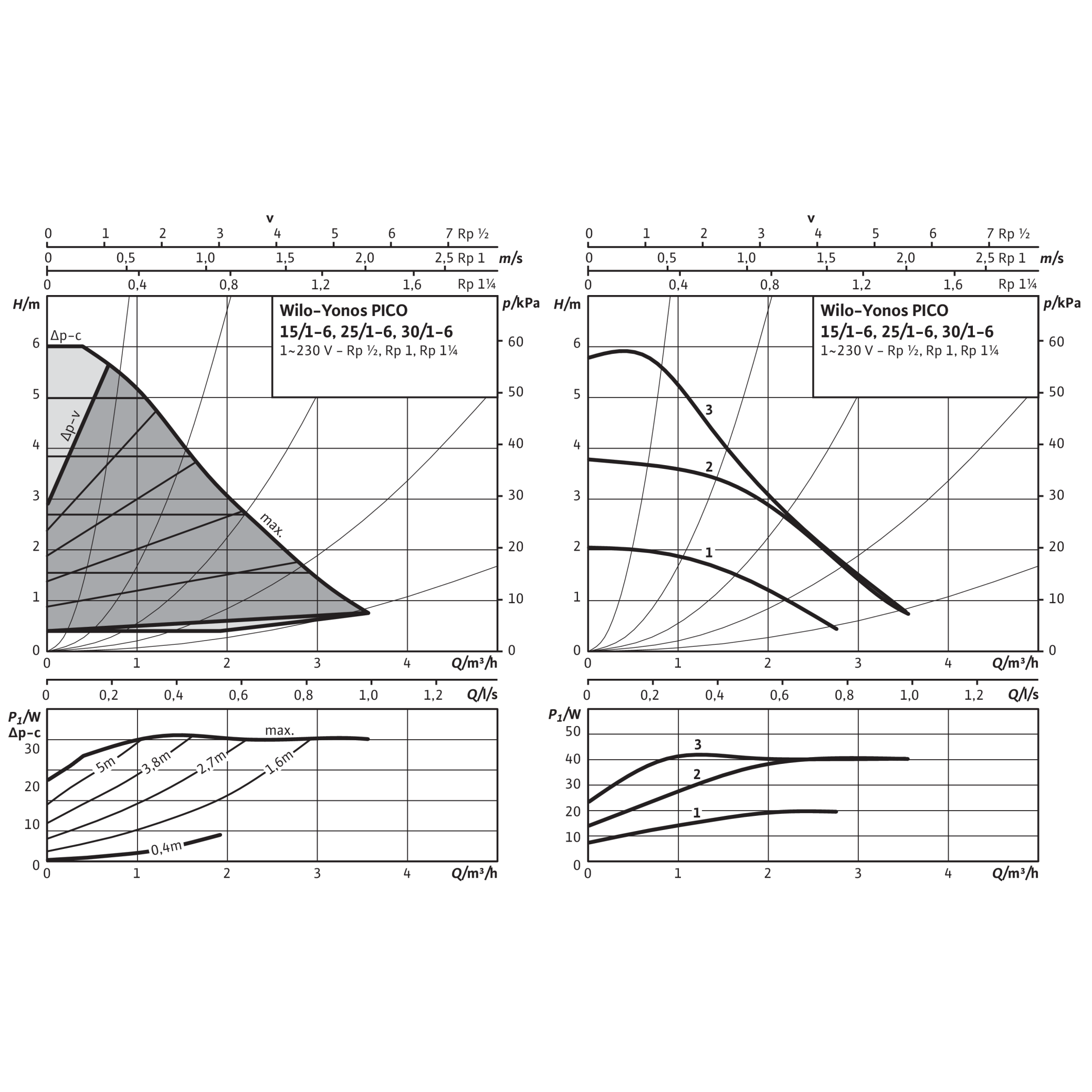 WILO YONOS pico15/1-6 130