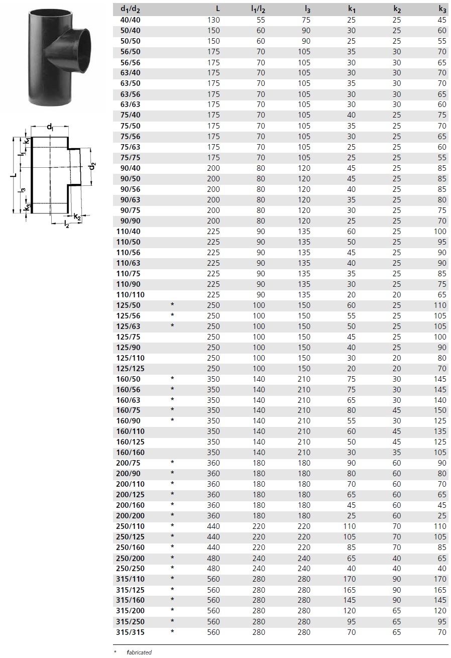 PEH GREIN 200mm 88,5°