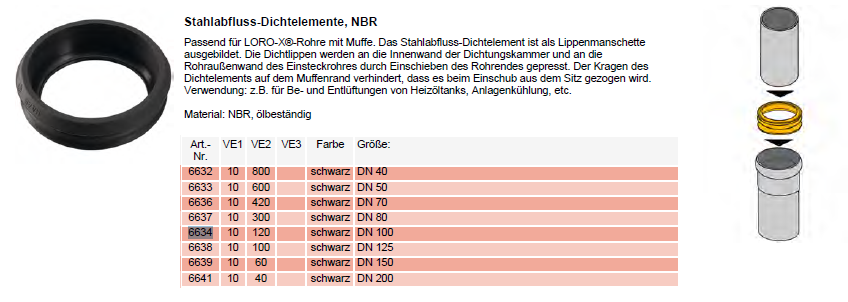 Pottur Plast Gúmmí DN100