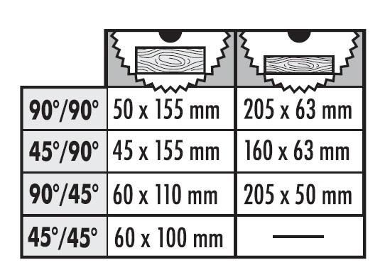 Veltisög 305x30mm Okkar besta verð