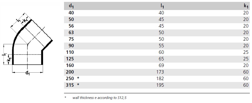 PEH HNÉ 110mm 88,50°
