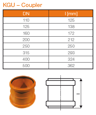 PVC SKOTMÚFFA 160mm