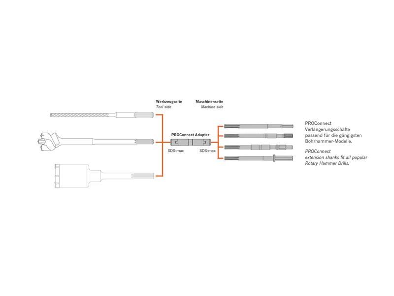 Framlenging á millistykki fyrir SDS MAX bora 320mm