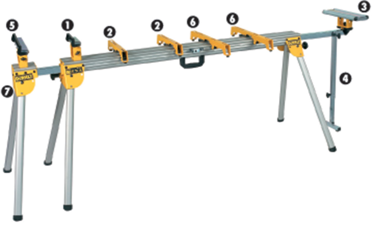 Borð fyrir geirungssagir