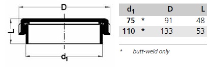 Skrúfað Lok 110 PEH.