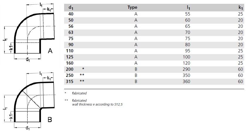 PEH HÁLF-HNÉ 200mm 45°