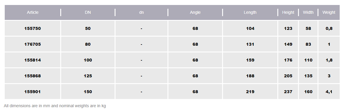 POTT BEYGJA 75 x 68°