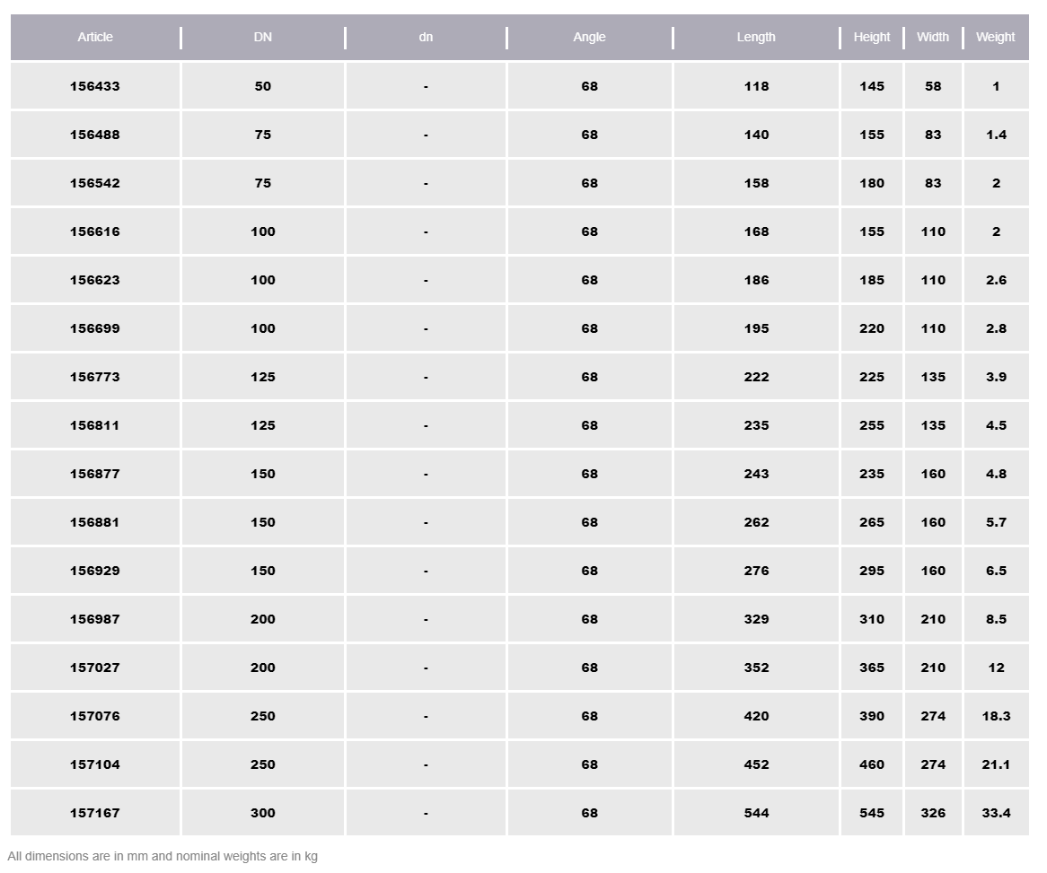POTT GREIN 75 x 50-68°