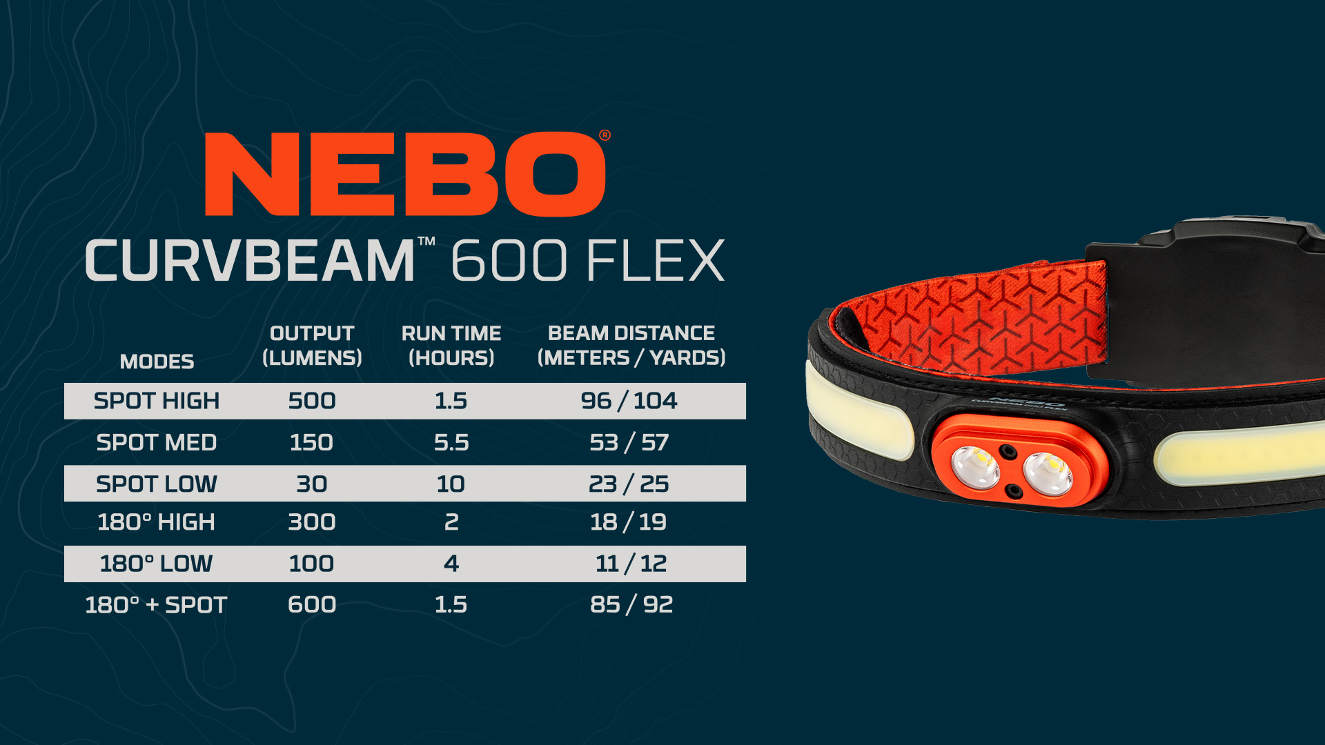 Höfuðljós NEBO Curv Hybrid 600 lumen