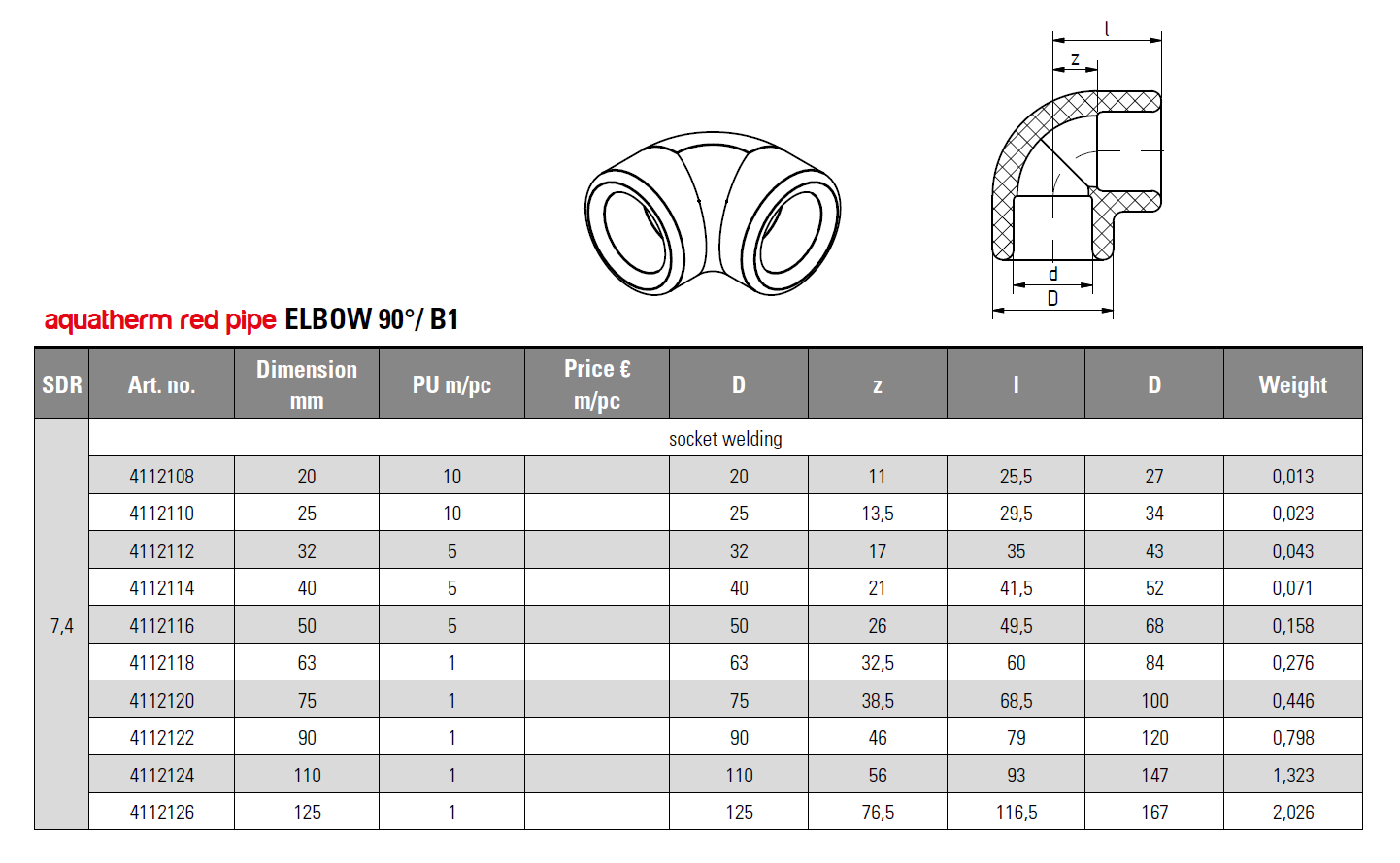 PPr FS Hné 75mm Rautt
