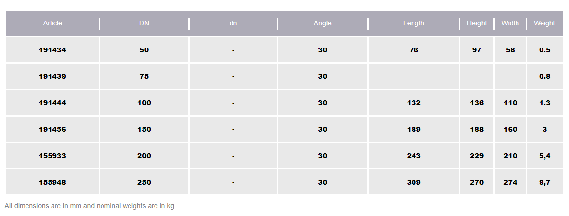 POTT BEYGJA 75 x 30°