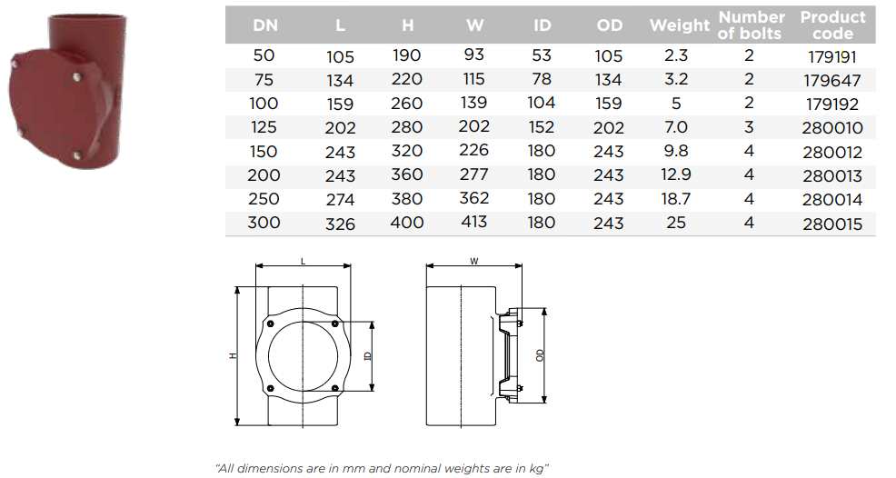 POTT HREINSIRÖR 100 KRINGL.